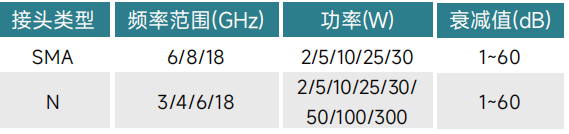 如何選購適合的射頻同軸衰減器？系統工程師必看